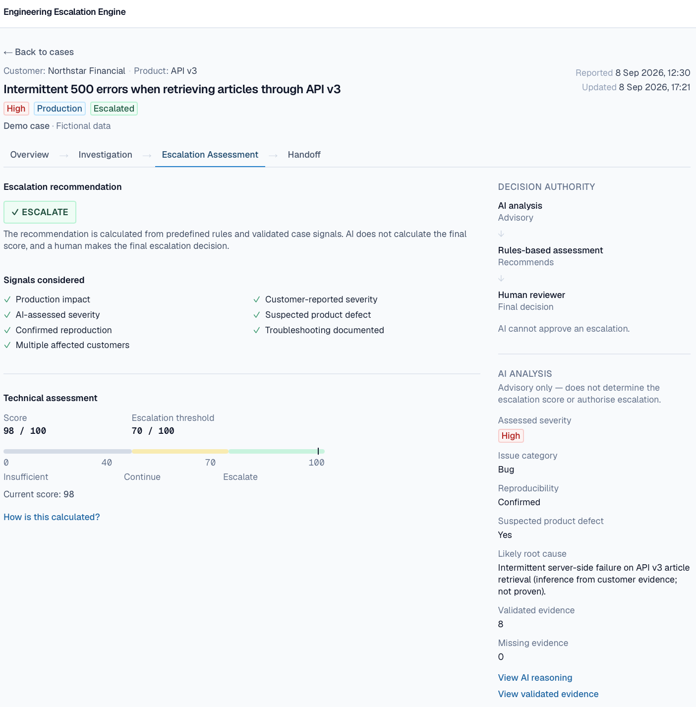 Escalation assessment showing a 98 out of 100 score and Escalate recommendation